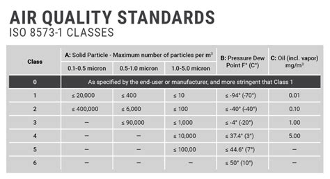 iso 8573 7 micro testing of compressed air|iso 8573 1 chart.